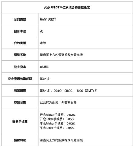 图片[1] - 火必：关于 ARB 品种 USDT 本位永续合约正式上线的公告