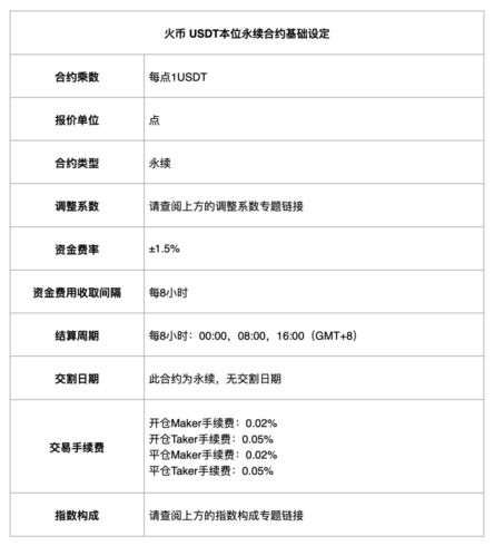 图片[1] - 火必：关于 COMBO 品种 USDT 本位永续合约正式上线的公告