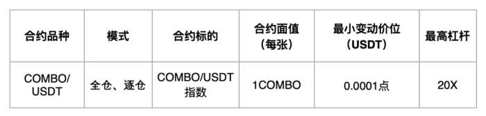 图片[2] - 火必：关于 COMBO 品种 USDT 本位永续合约正式上线的公告
