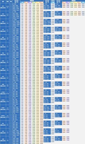 图片[1] - 火必：关于火币USDT本位永续合约部分风控参数调整公告