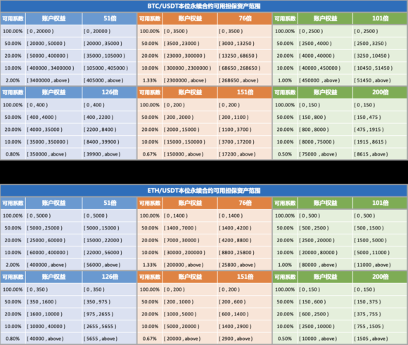 图片[1] - 火必：关于火币USDT本位合约阶梯保证金规则调整公告